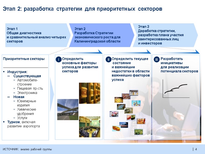 4  4  4  Этап 2: разработка стратегии для приоритетных секторов ИСТОЧНИК: